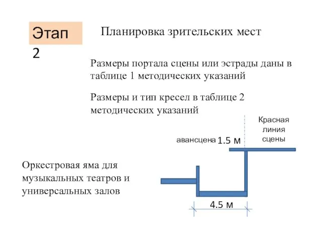 Этап 2 Планировка зрительских мест Размеры портала сцены или эстрады даны