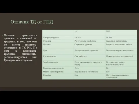 Отличия ТД от ГПД Отличие гражданско-правовых соглашений от трудовых в том,