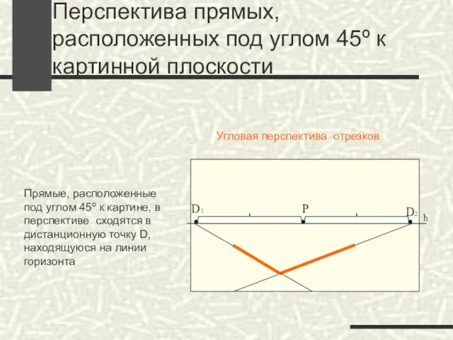 Перспектива прямых, расположенных под углом 45º к картинной плоскости Прямые, расположенные