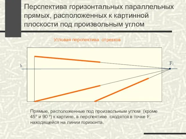 Перспектива горизонтальных параллельных прямых, расположенных к картинной плоскости под произвольным углом