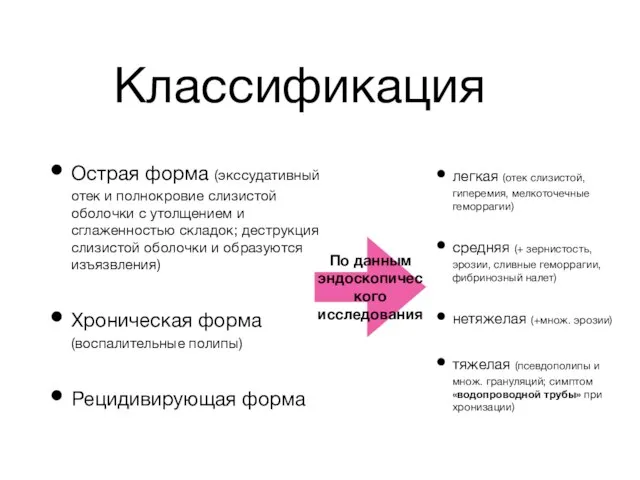 Классификация Острая форма (экссудативный отек и полнокровие слизистой оболочки с утолщением