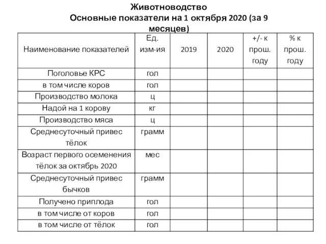 Животноводство Основные показатели на 1 октября 2020 (за 9 месяцев)