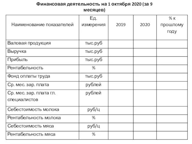 Финансовая деятельность на 1 октября 2020 (за 9 месяцев)