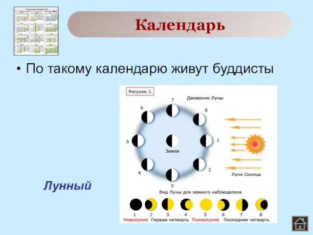 По такому календарю живут буддисты Календарь Лунный