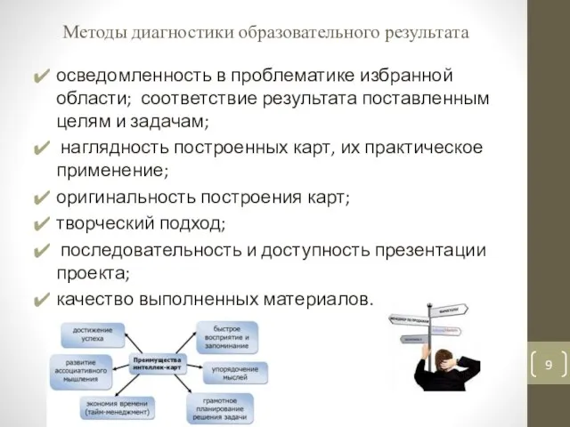 Методы диагностики образовательного результата осведомленность в проблематике избранной области; соответствие результата