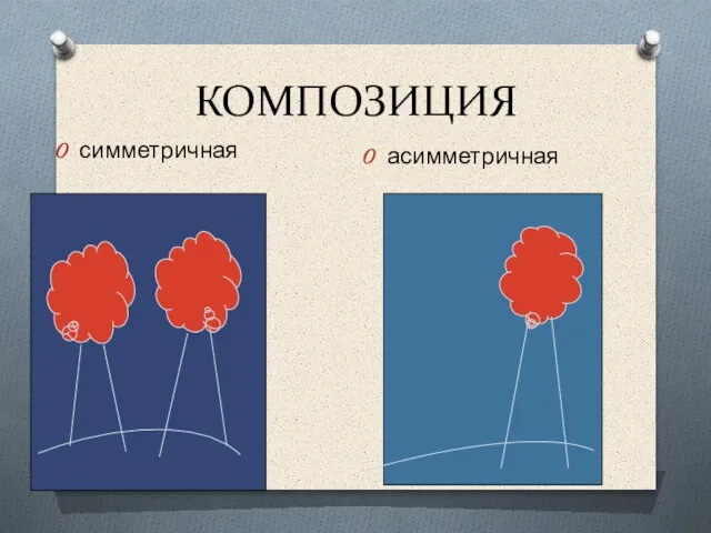 КОМПОЗИЦИЯ симметричная асимметричная