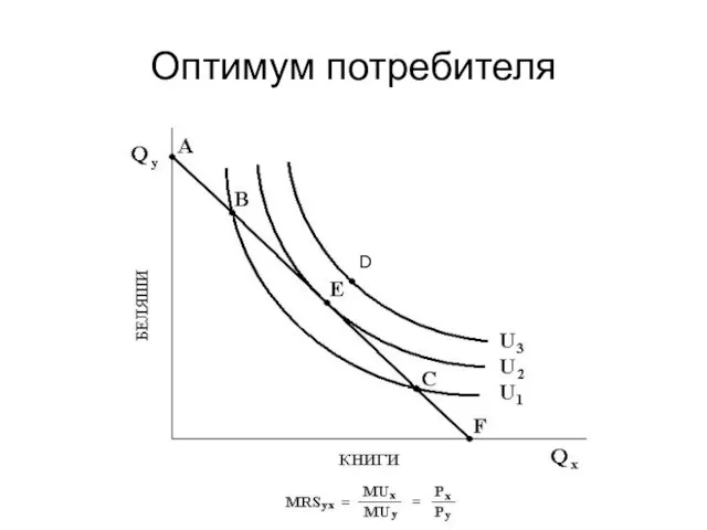 Оптимум потребителя D