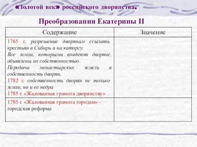 «Золотой век» российского дворянства. Преобразования Екатерины II