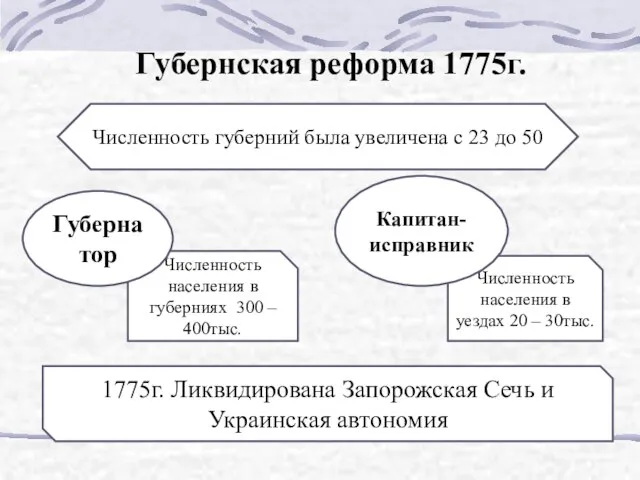 Губернская реформа 1775г. Численность губерний была увеличена с 23 до 50