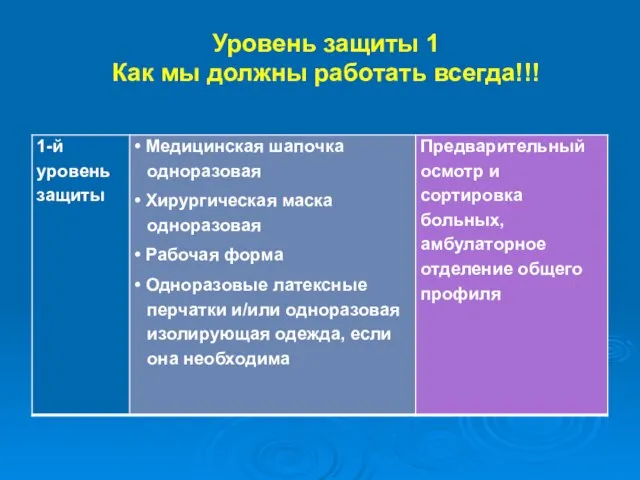 Уровень защиты 1 Как мы должны работать всегда!!!