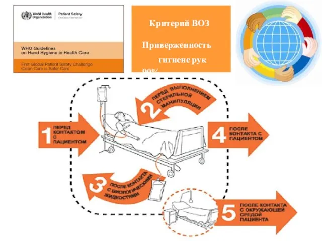 Критерий ВОЗ Приверженность гигиене рук 90%