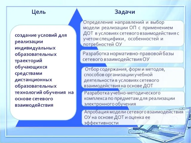 создание условий для реализации индивидуальных образовательных траекторий обучающихся средствами дистанционных образовательных