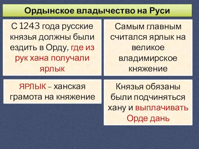 Ордынское владычество на Руси С 1243 года русские князья должны были