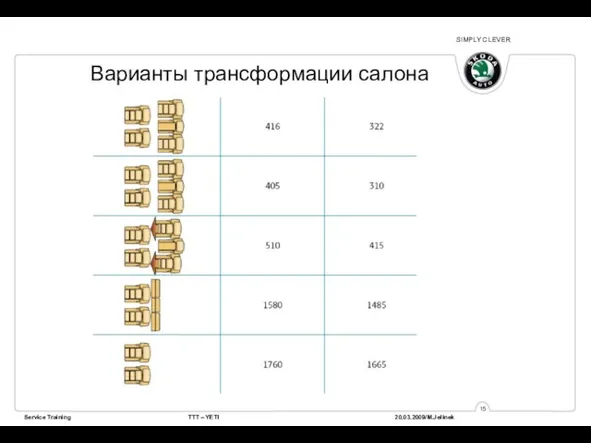 Варианты трансформации салона