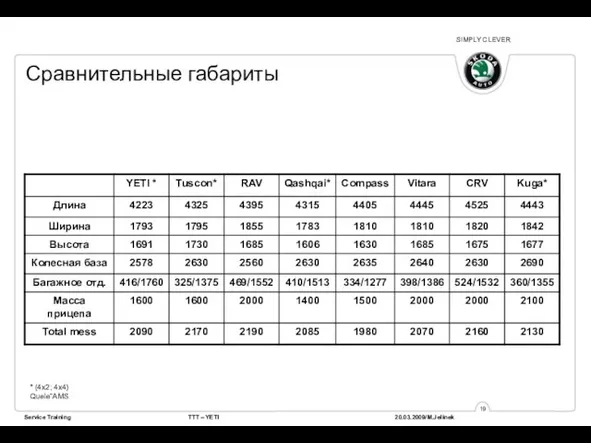 * (4x2; 4x4) Quele“AMS Сравнительные габариты