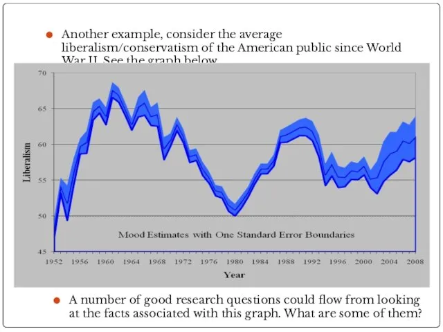 Another example, consider the average liberalism/conservatism of the American public since