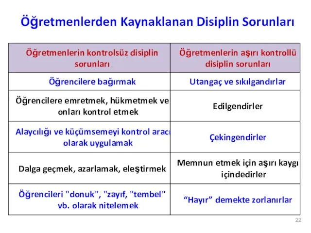 Öğretmenlerden Kaynaklanan Disiplin Sorunları