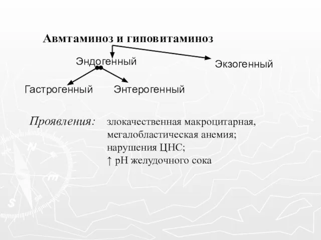 Авмтаминоз и гиповитаминоз Проявления: злокачественная макроцитарная, мегалобластическая анемия; нарушения ЦНС; ↑ pH желудочного сока