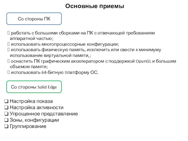 Основные приемы Настройка показа Настройка активности Упрощенное представление Зоны, конфигурации Группирование