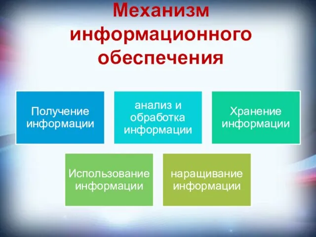 Механизм информационного обеспечения