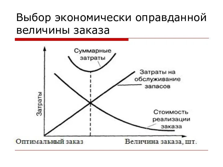 Выбор экономически оправданной величины заказа