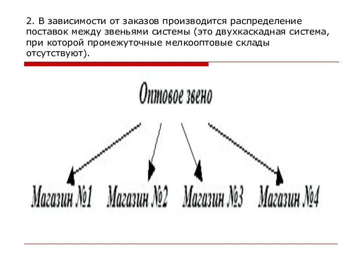 2. В зависимости от заказов производится распределение поставок между звеньями системы