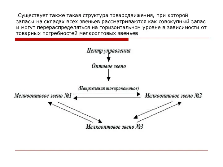 Существует также такая структура товародвижения, при которой запасы на складах всех