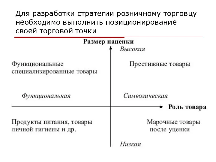 Для разработки стратегии розничному торговцу необходимо выполнить позиционирование своей торговой точки