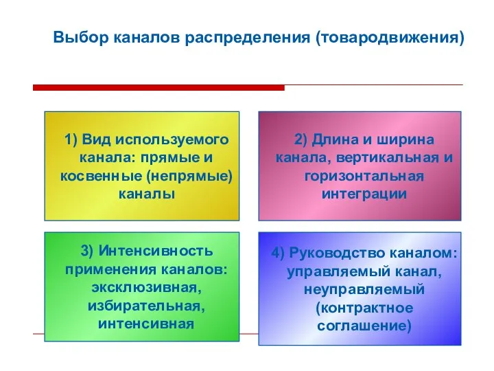 Выбор каналов распределения (товародвижения) 1) Вид используемого канала: прямые и косвенные