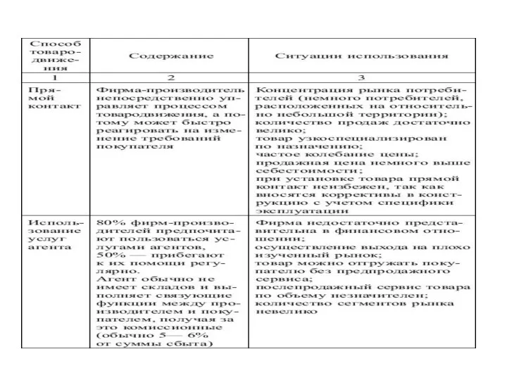 Способы товародвижения