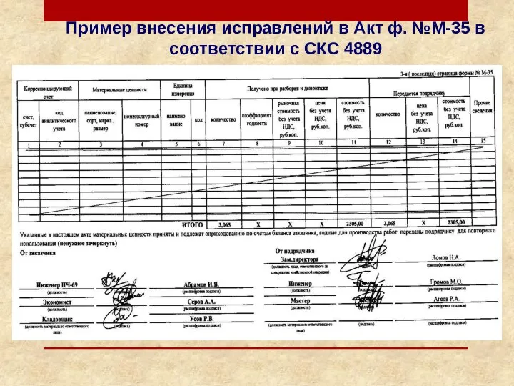 Пример внесения исправлений в Акт ф. №М-35 в соответствии с СКС 4889