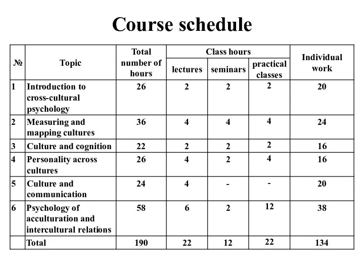 Course schedule