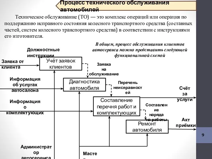 9 Техническое обслуживание (ТО) — это комплекс операций или операция по