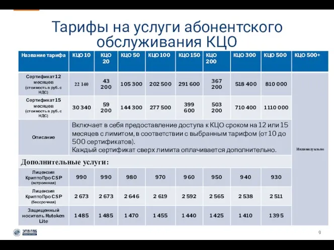 Тарифы на услуги абонентского обслуживания КЦО