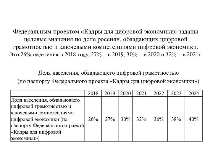 Федеральным проектом «Кадры для цифровой экономики» заданы целевые значения по доле