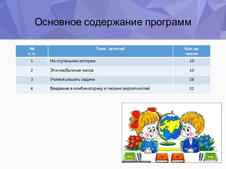 Основное содержание программ