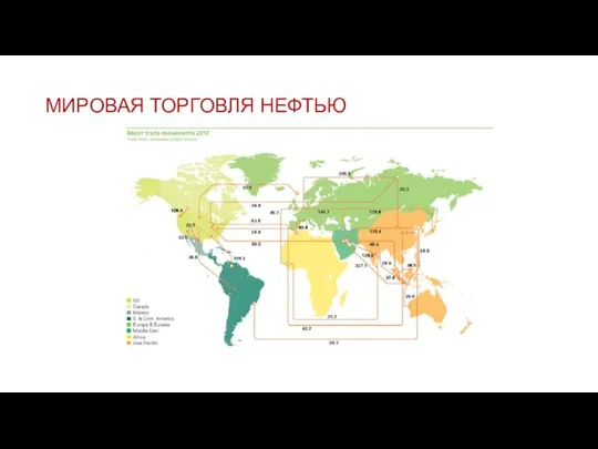 МИРОВАЯ ТОРГОВЛЯ НЕФТЬЮ