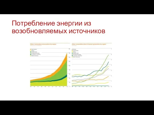 Потребление энергии из возобновляемых источников