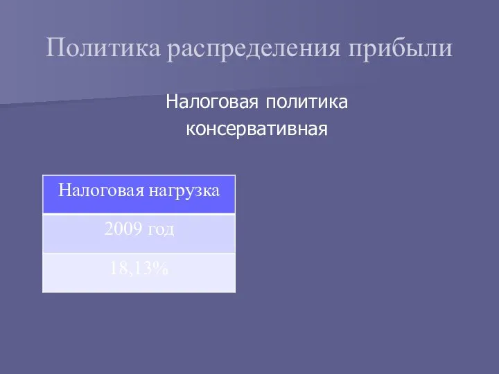 Политика распределения прибыли Налоговая политика консервативная