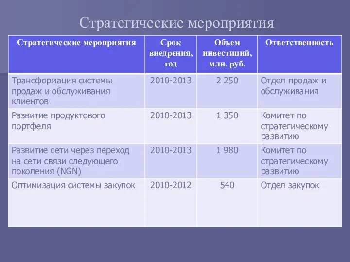 Стратегические мероприятия