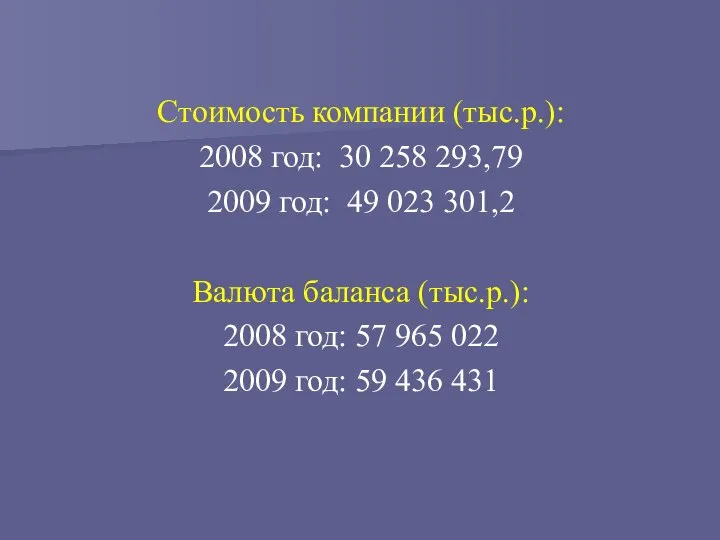 Стоимость компании (тыс.р.): 2008 год: 30 258 293,79 2009 год: 49