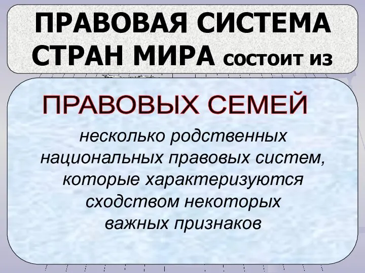 несколько родственных национальных правовых систем, которые характеризуются сходством некоторых важных признаков