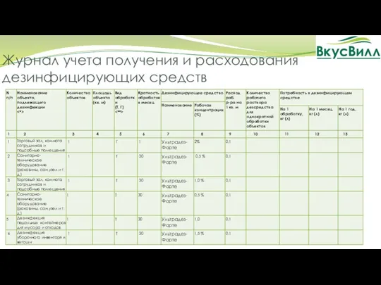 Журнал учета получения и расходования дезинфицирующих средств