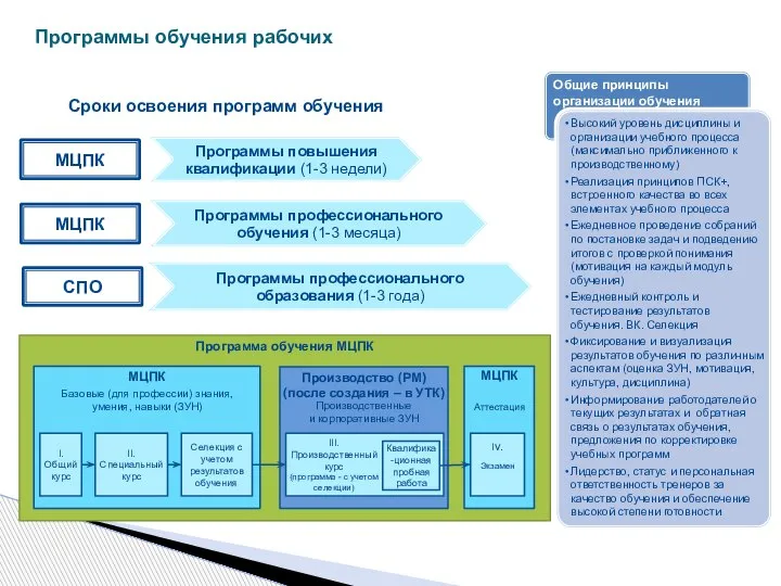 Программа обучения МЦПК Ассоциация ДПО «МЦПК машиностроения» Производство (РМ) (после создания