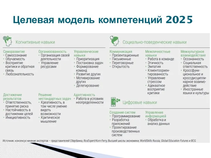 Целевая модель компетенций 2025