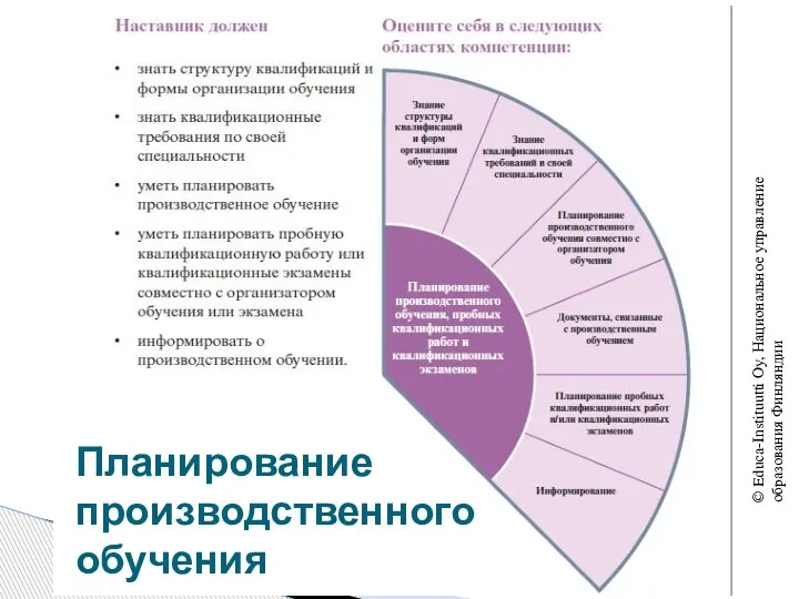 Планирование производственного обучения © Educa-Instituutti Oy, Национальное управление образования Финляндии