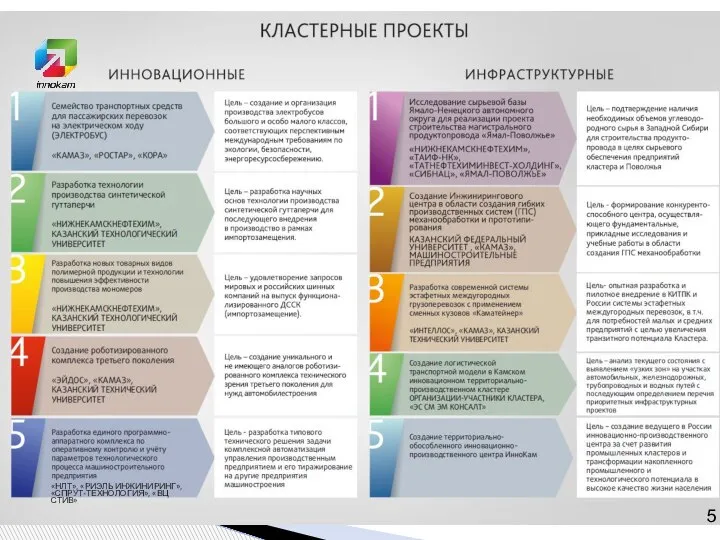 «НЛТ», «РИЭЛЬ ИНЖИНИРИНГ», «СПРУТ-ТЕХНОЛОГИЯ», «ВЦ СТИВ» 5