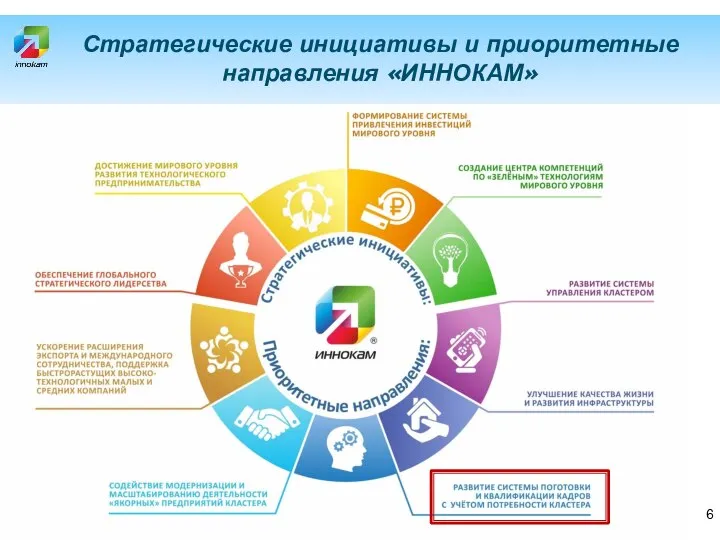 Стратегические инициативы и приоритетные направления «ИННОКАМ»