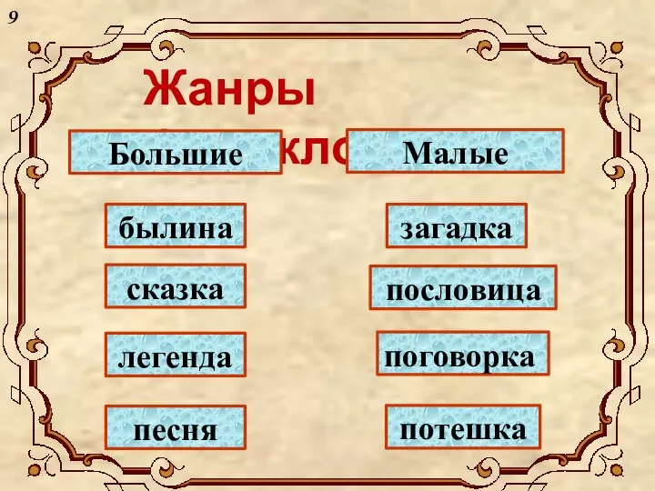 Жанры фольклора былина загадка пословица сказка потешка песня легенда поговорка Большие Малые 9