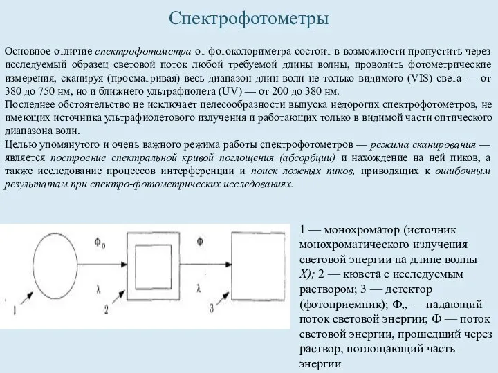 Спектрофотометры Основное отличие спектрофотометра от фотоколориметра состоит в возможности пропустить через